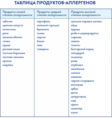 Самые частые аллергены у малыша до года — Алёна Парецкая на TenChat.ru