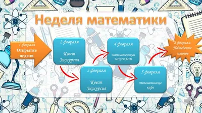 Блог учителей начальных классов СШ№5 г. Пружаны: Итоги недели математики