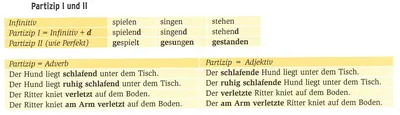 Немецкие поговорки - 11 популярных поговорок на немецком - Dszentrum -  немецкий образовательный центр