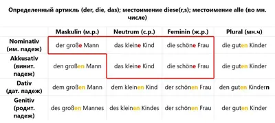 Немецкий сленг | Learn german, German language, German language learning