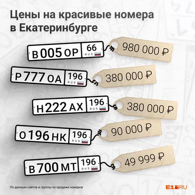 Замена номера на автомобиле – как поменять номер на машине на другой в  Ярославле