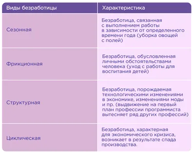 Кризис безработицы в России: тенденции и прогнозы» — создано в Шедевруме