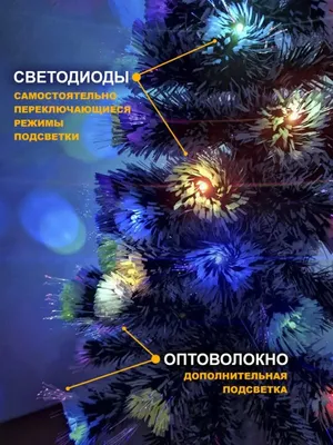 Яркие огни и праздничное настроение: в Краснодаре показали самые красивые  новогодние ёлки