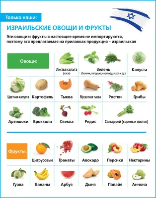 Полезные овощи и фрукты для здоровья сердечно-сосудистой системы