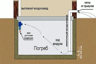 Монтаж и производство пластикового погреба в Перми