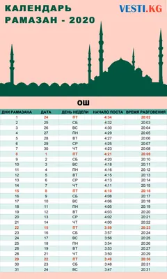 Как отмечать праздник Рамазан и особенности выплаты фитры - 10 вопросов и  ответов