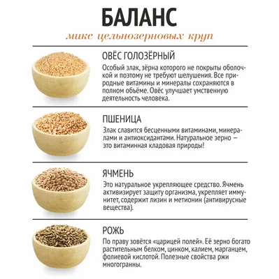 Смесь круп «Баланс» 350 г (пшеница, рожь, овес, ячмень), Каша - купить по  цене 79.0000 руб.