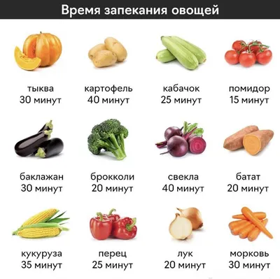 Запеченные овощи с фетой | Kolomoka.ru