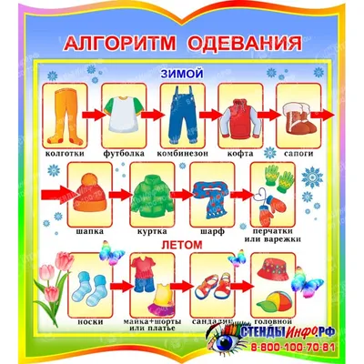 Алгоритм одевания для начальной школы и детского сада - Дошкольное  образование