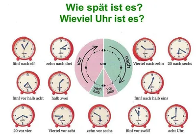 Часы на немецком в картинках фотографии