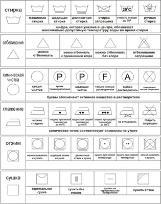 Обозначения на одежде для стирки: что означают ярлыки на одежде -  Stirochka.com.ua