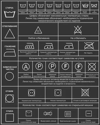 Значки и символы на этикетке одежды: значение и расшифровка | Блог Bosch