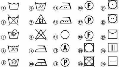 Что означают символы на ярлыках одежды