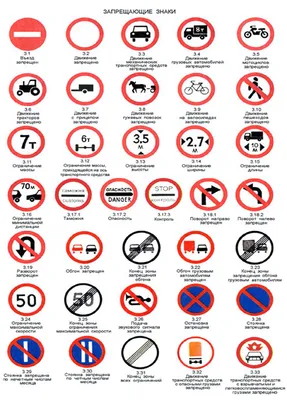 Дорожные знаки на английском | English Prime