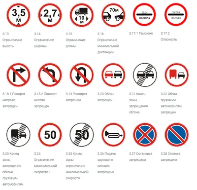 Дорожные знаки в картинках их обозначения с пояснениями 2023 года