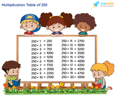 Table of 250 - Learn 250 Times Table | Multiplication Table of 250