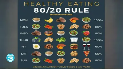 80/20 rule for a healthy diet - YouTube