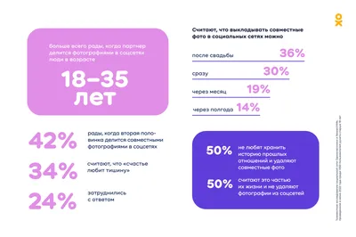 Одноклассники»: треть российских пользователей меняют аватарку при  знакомстве в соцсетях | 12 канал