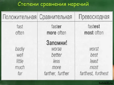 Comparison of Adjectives: степени сравнения прилагательных в английском —  SimpleLingua