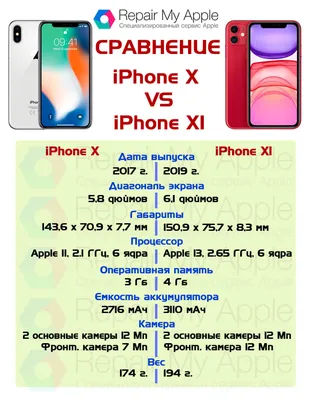 Обои на Айфон X и для iPhone 10, 7 и 8 Скачать бесплатно лучшее, 6 Ultra HD  phone wallpaper | Pxfuel