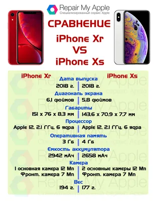 Обзор iPhone XS и iPhone XS Max. Кому нужен такой большой?