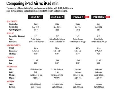 iPad Mini 2 In 2023! (Still Worth It?) (Review) - YouTube