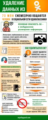 Подробная статистика и аналитика в Одноклассниках