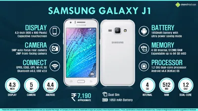 Samsung Galaxy J1 Ace J111M GSM Smartphone (Unlocked), White - Walmart.com
