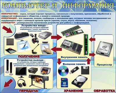 Компьютерные сети: курсовая работа/проект - скачать пример и купить готовую  на заказ на сайте itdiplom.ru
