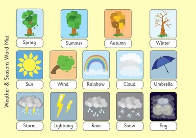Картинки по теме погода для детей (69 фото) » Картинки и статусы про  окружающий мир вокруг