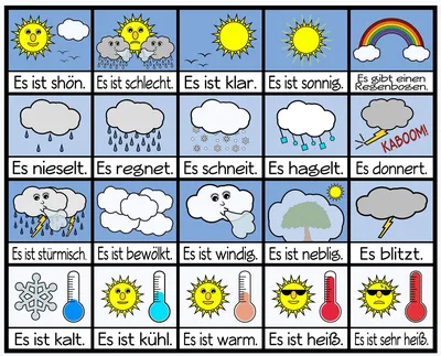 Визуальный словарь онлайн на тему \"Погода\". Визуальный английский словарь  онлайн на тему \"Погода\".