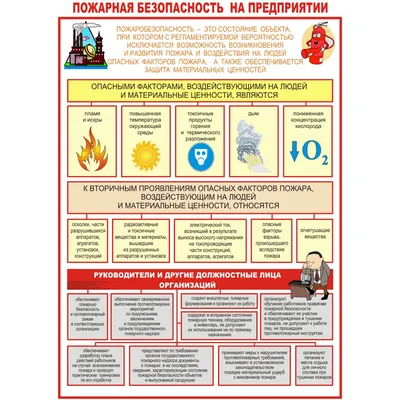 Плакаты Пожарная безопасность на предприятии и предупреждение пожаров  купить в Минске
