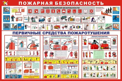 Купить стенд «Уголок пожарной безопасности» в Москве за ✓ 2800 руб.