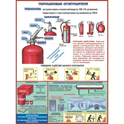 Как составить инструкцию по пожарной безопасности на предприятии | АВС  Строй-Защита