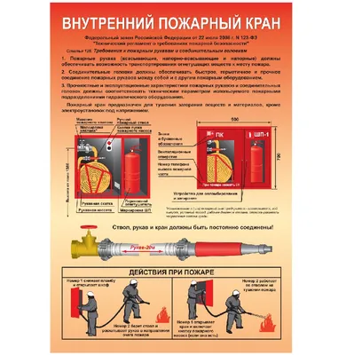 Плакаты по пожарной безопасности купить по низкой цене