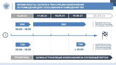 Все на выборы: в Ярославской области открылись избирательные участки |  Первый ярославский телеканал