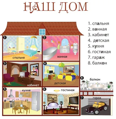 Купить обучающий плакат на тему комнаты на английском языке | ВиватПлакат