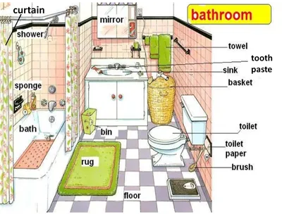 Ванная комната на английском | Ванная, Ванная комната, Английский