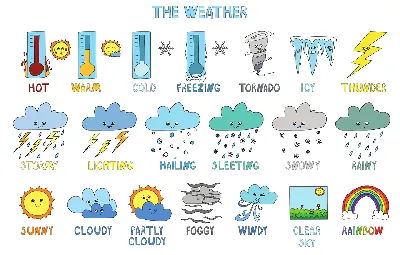Погода на английском языке с переводом — описание погоды на английском