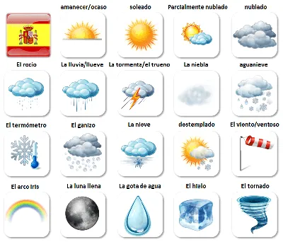 Картинки выражения о погоде на английском для детей (70 фото) » Картинки и  статусы про окружающий мир вокруг