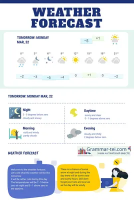 Неделя, месяц, погода, солнечные системы, детский английский обучающий  плакат, словарный запас, строительные технические материалы для обучения |  AliExpress