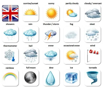 Картинки погода на английском для детей (66 фото) » Картинки и статусы про  окружающий мир вокруг