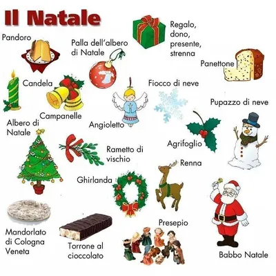 Поздравления на итальянском языке: 22 красивые фразы с переводом | Parliamo  Online | Дзен