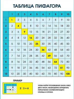 Детская таблица умножения | AliExpress