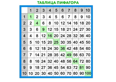 Таблица умножения - Мегастенды, Стенды для школ, детских садов, учебных  заведений от производителя в Брянске