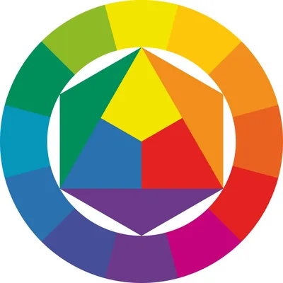 Цветовой круг Иттена: как пользоваться схемой сочетания цветов