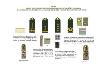 Новые знаки различия и форма вооруженных сил Украины - полная версия