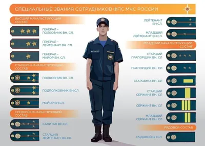 Специальные звания сотрудников ФПС ГПС МЧС России: погоны, порядок  присвоения | Ст-Авто
