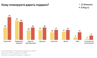 Покупка подарков: К 23 февраля К 8 марта / 23 февраля :: 8 марта :: подарки  :: несправедливость / смешные картинки и другие приколы: комиксы, гиф  анимация, видео, лучший интеллектуальный юмор.