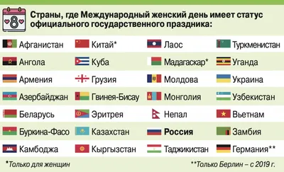Исследование VK: как пользователи рунета готовятся к 8 Марта? — Полезные  статьи от myTarget